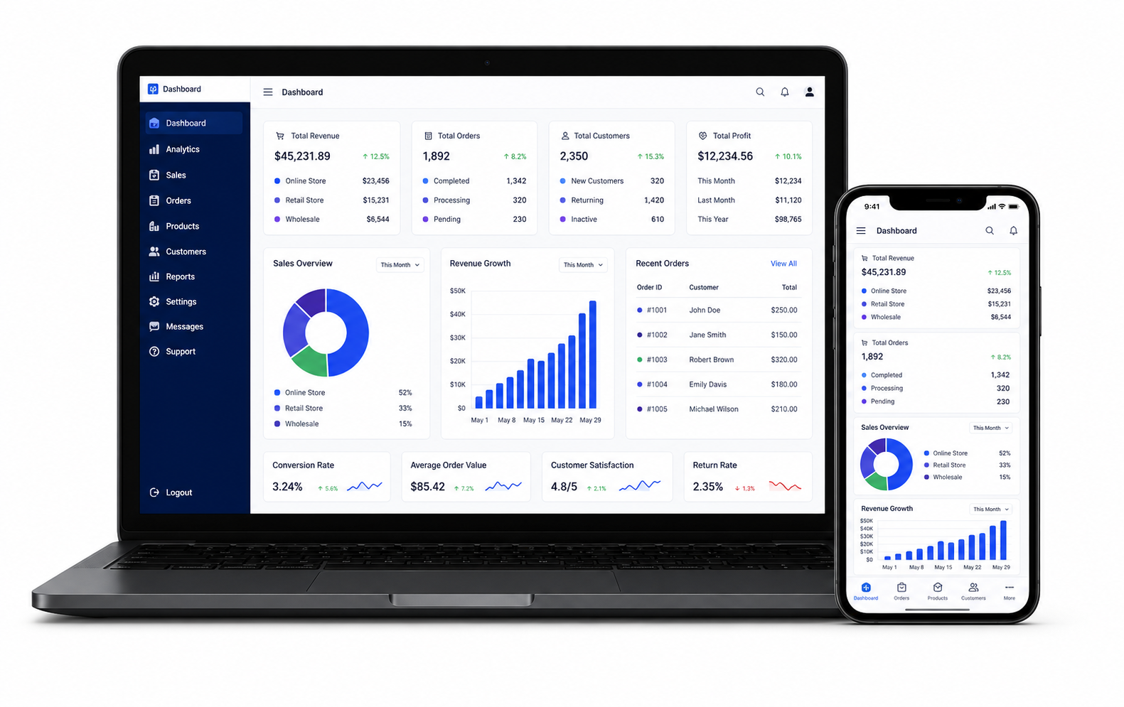 Software Solution